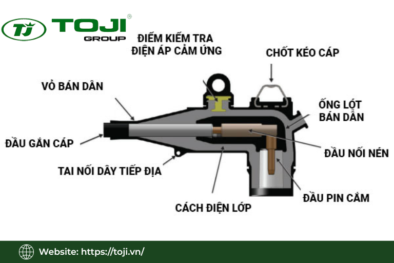 đầu cáp Elbow 3M 