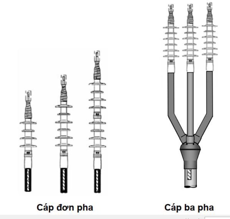 báo giá đầu co nguội 3M