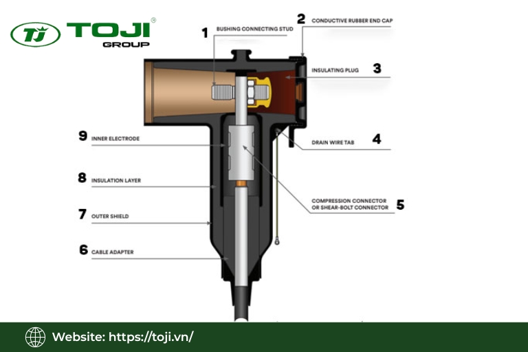 đầu cáp ngầm T Plug