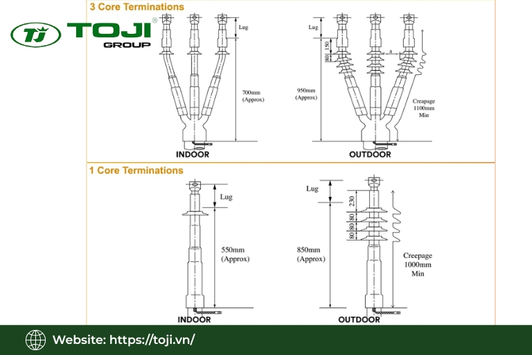 đầu cáp thẳng 3M