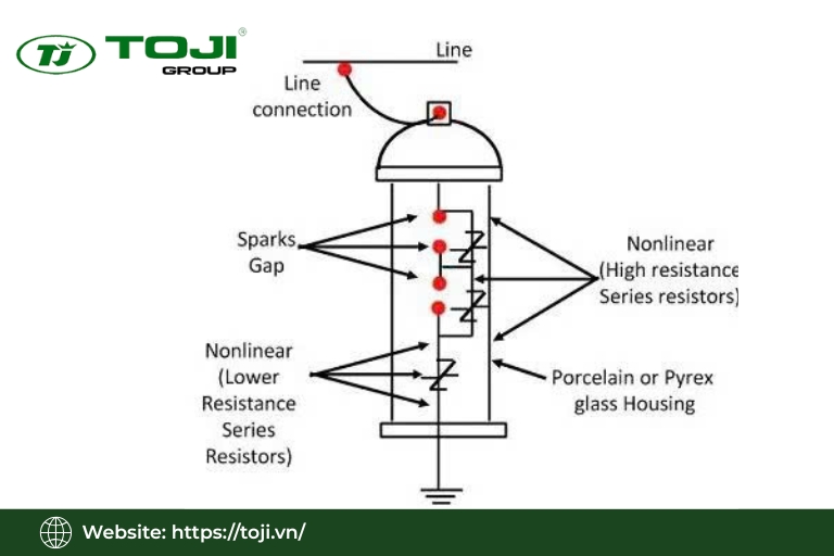 so sánh van chống sét 24kv với 35kv